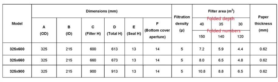 325*600mm /660mm /900mm Powder Coating Spray Booth Cartridge Filter